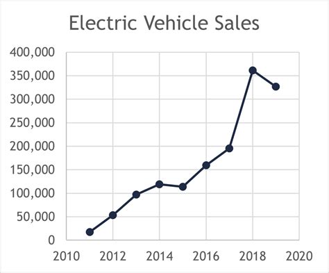 Future Of Trucking Electrified Platooned And Automated Cpcs