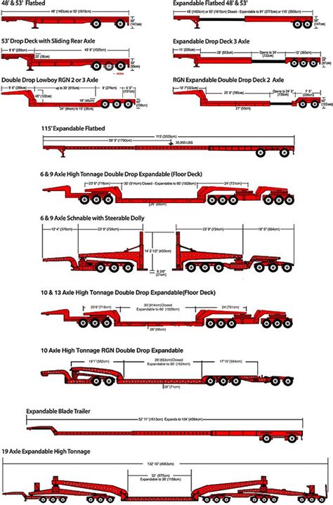 Trailer Transport | Trailer Trucking Services