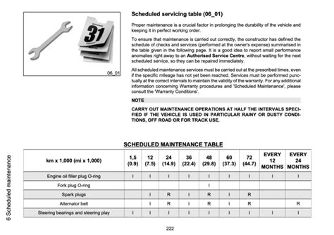 Moto Guzzi V Mandello Maintenance Schedule Guide