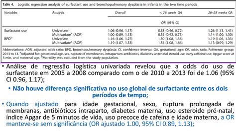 A utilização de surfactante e resultados a curto prazo numa era de