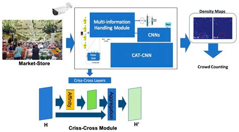 Computation Free Full Text Innovative Out Of Stock Prediction