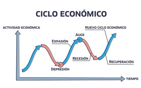 Ciclos Econ Micos Qu Son Fases Y Teor As Enciclopedia Significados