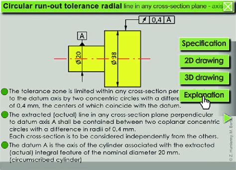 Definition Window Of The Circular Run Out Tolerance Radial The Download Scientific Diagram