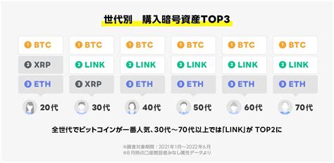 Lineの暗号資産取引サービス「line Bitmax」、サービス開始3周年を記念した豪華キャンペーン開催！さらに“数字で見るline Bitmax”も公開 Money Zone[マネーゾーン]