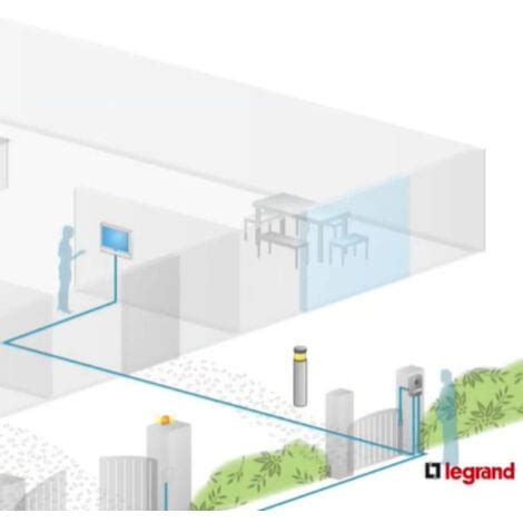 Legrand Kit Portier Visiophone Avec Interphone Et Cran Pouces