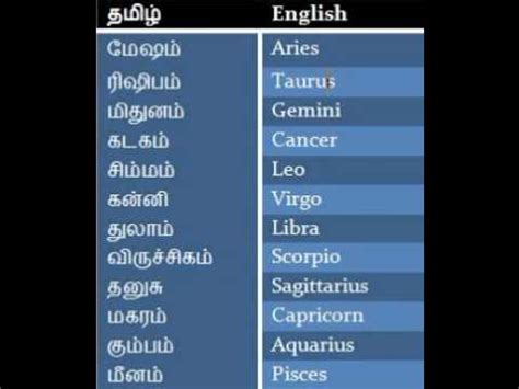 Tamil Horoscope Birth Chart Online Astrology Birth Chart In Tamil