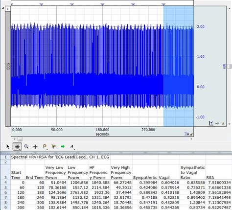 Ecg Cardiology Heart Rate Variability Hrv Analysis Software