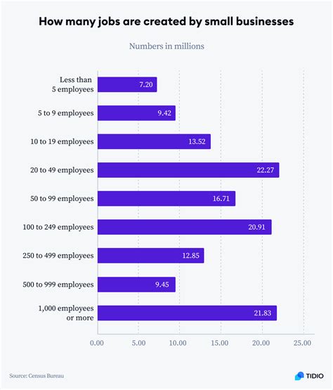 12 Small Business Statistics Facts Numbers For 2025