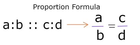 What is Proportion - Definition, Formula, Examples – Toppers Bulletin