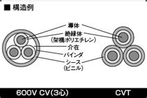 600V 架橋ポリエチレン絶縁ビニルシースケーブル 600V CV、600V CVD、600V CVT、600V CVQ | SFCC株式会社
