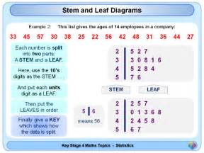 Stem and Leaf Diagrams KS4 by Magictrickster - Teaching Resources - Tes