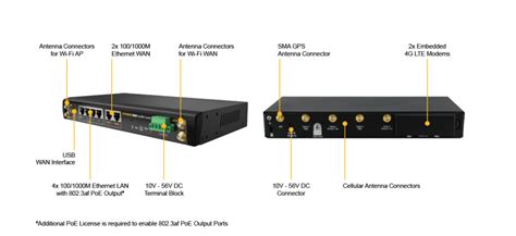 Peplink Max Hd Lte A Capestone