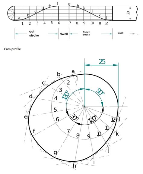 displacement diagram  cam  follower  bridget huizenga blog