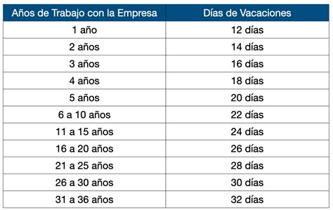 Se amplían los términos de vacaciones para empleados Mexicanos