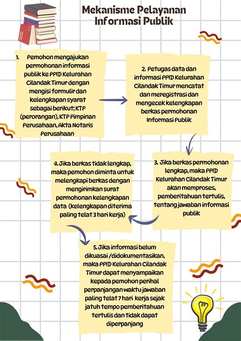 Ppid Kelurahan Situs Web Resmi Pemerintah Kota Administrasi Jakarta