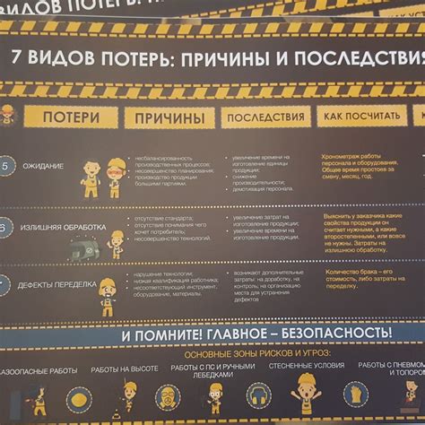 7 ВИДОВ ПОТЕРЬ