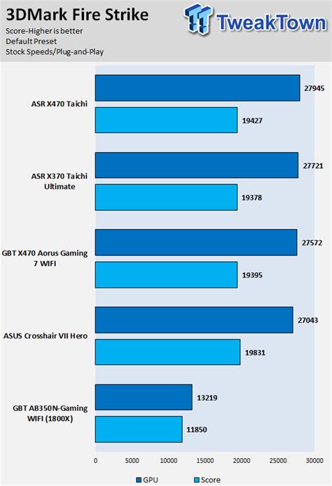 ASRock X470 Taichi Ultimate AMD X470 Motherboard Review