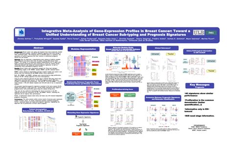 Integrative Meta Analysis Of Gene Expression Profiles In Breast Cancer