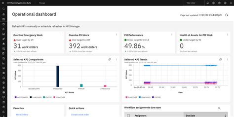 Maximo Application Suite Ibm 1 En Gestion Dactifs Trinmax