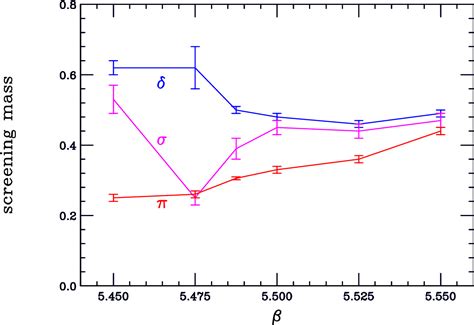 Figure From Thermodynamics Of Lattice Qcd With Quark Flavours