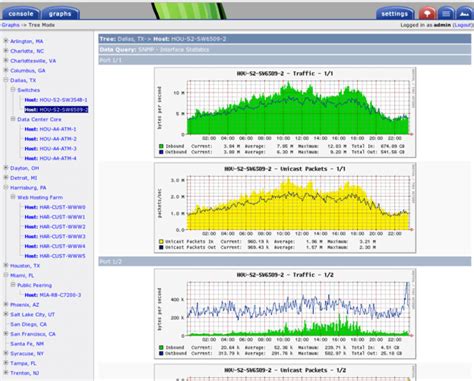 Best Open Source Network Monitoring Tools For Windows And Linux