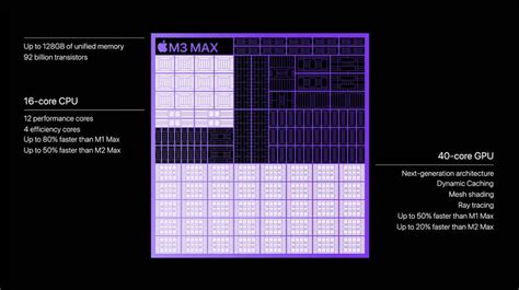 The M3 Max chip is nearly as fast as the M2 Ultra chip in early ...