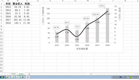 Excel中如何制作组合图表？——以柱状图折线图组合为例