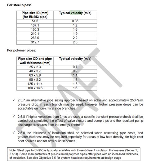 Ashrae Chilled Water Pipe Sizing Chart Pdf Greenbushfarm