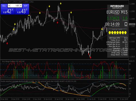 Jago Direction Scalping System ⋆ New Mt4 Indicators Mq4 Or Ex4 ⋆