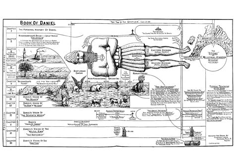 Book of Daniel - Clarence Larkin Dispensational Truth Bible Charts and ...