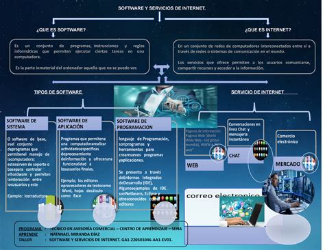 Evidencia Mapa Conceptual Aa1 Ev01 Evidencia Mapa Conceptual Aa1 Ev