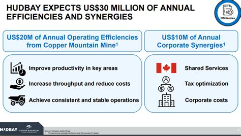 Hudbay Minerals: Building An Americas-Focused Copper Producer | Seeking ...