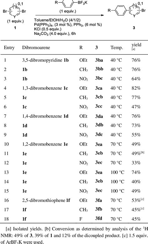 Pdf Selective Suzuki Miyaura Monocouplings With Symmetrical