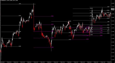 How To Build Automated Trading System A Guide To Trading Automation