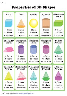 3D Shapes - Faces, Edges, Vertices - Worksheets Library