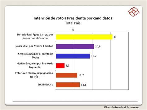 La Encuesta Que Posiciona A Javier Milei En Un Lugar Importante Mdz Online