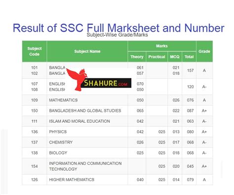 Ssc Result 2021 Marksheet With Number