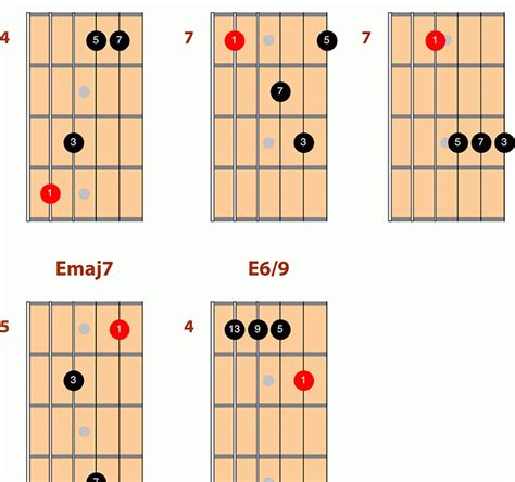 Chord Melody Guitar Fig7a Fret Dojo Jazz Guitar Lessons From The Experts