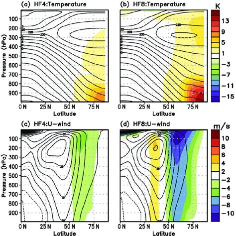 Time Mean Zonally Averaged A B Temperature Contours And Deviation