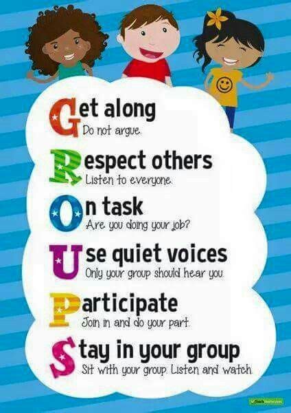 Great Reminder Of Effective Group Work Behaviour Teaching Posters