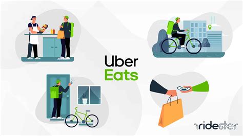 Uber Eats 2024 - Loria Raychel