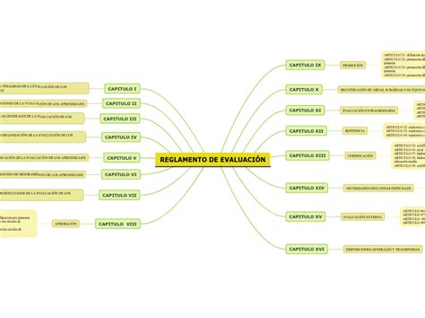 Arriba 102 Imagen Mapa Mental Del Reglamento Escolar Abzlocal Mx