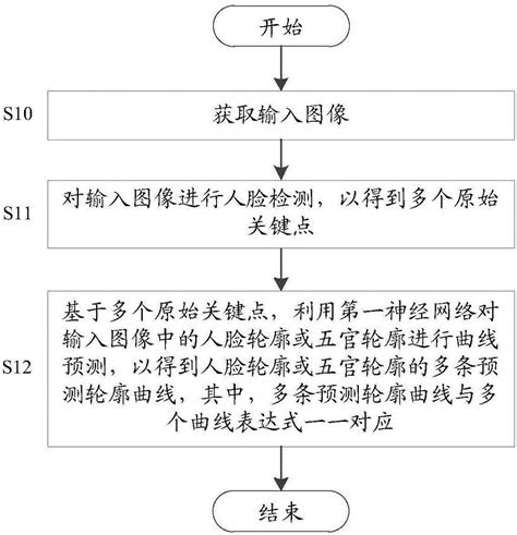 图像处理方法、图像处理装置、计算机可读存储介质与流程