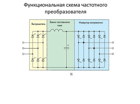 Частотный преобразователь: принцип работы для электродвигателя ...