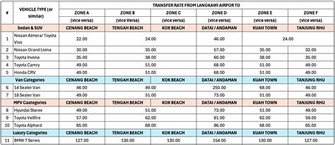 Lima 2025 Airport Transfer Bestour Miec Sdn Bhd