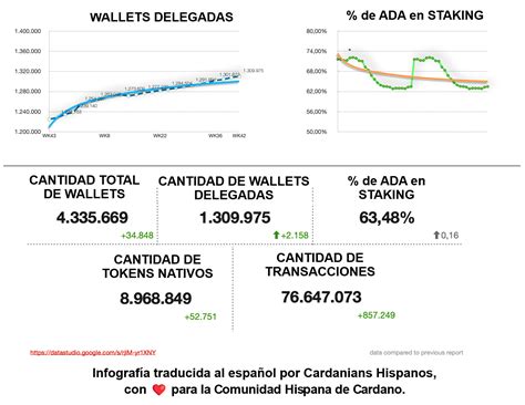 Bolet N De Cardano Octubre De Actividades De La Fundaci N