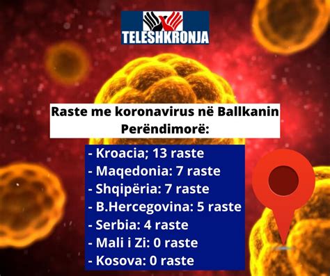 Teleshkronjapost On Twitter 📊12për Momentin Ende Nuk Janë