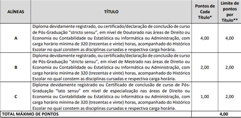 Concurso Sefaz Go Comiss O Formada Para Edital De Auditor Vagas