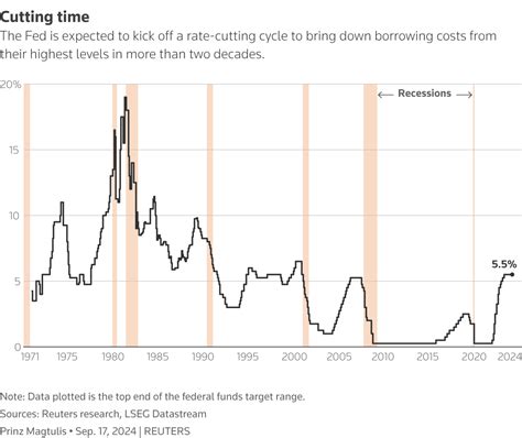 As Fed cuts loom, health of US economy could determine markets' path ...