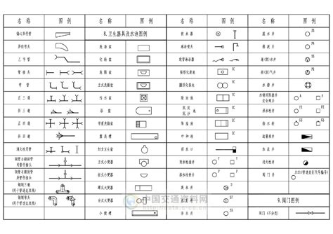 2016最新《给排水通用图例集》pdf消防规范土木在线